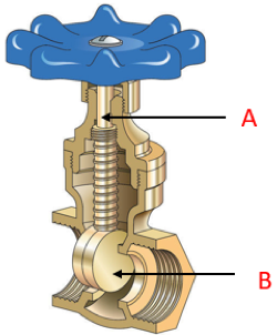 เกทวาล์ว-gate-valve-sectional