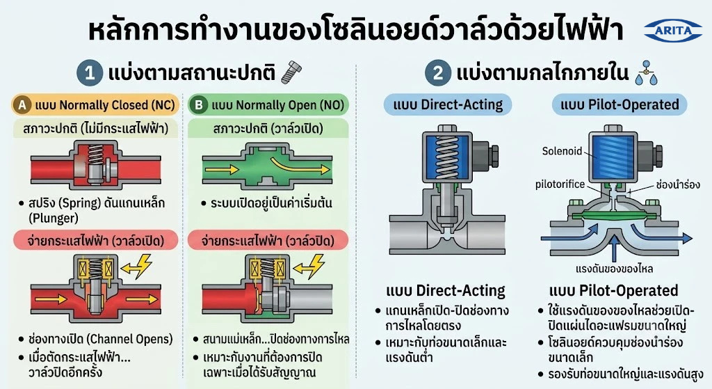 solenoid-valve-working-principle