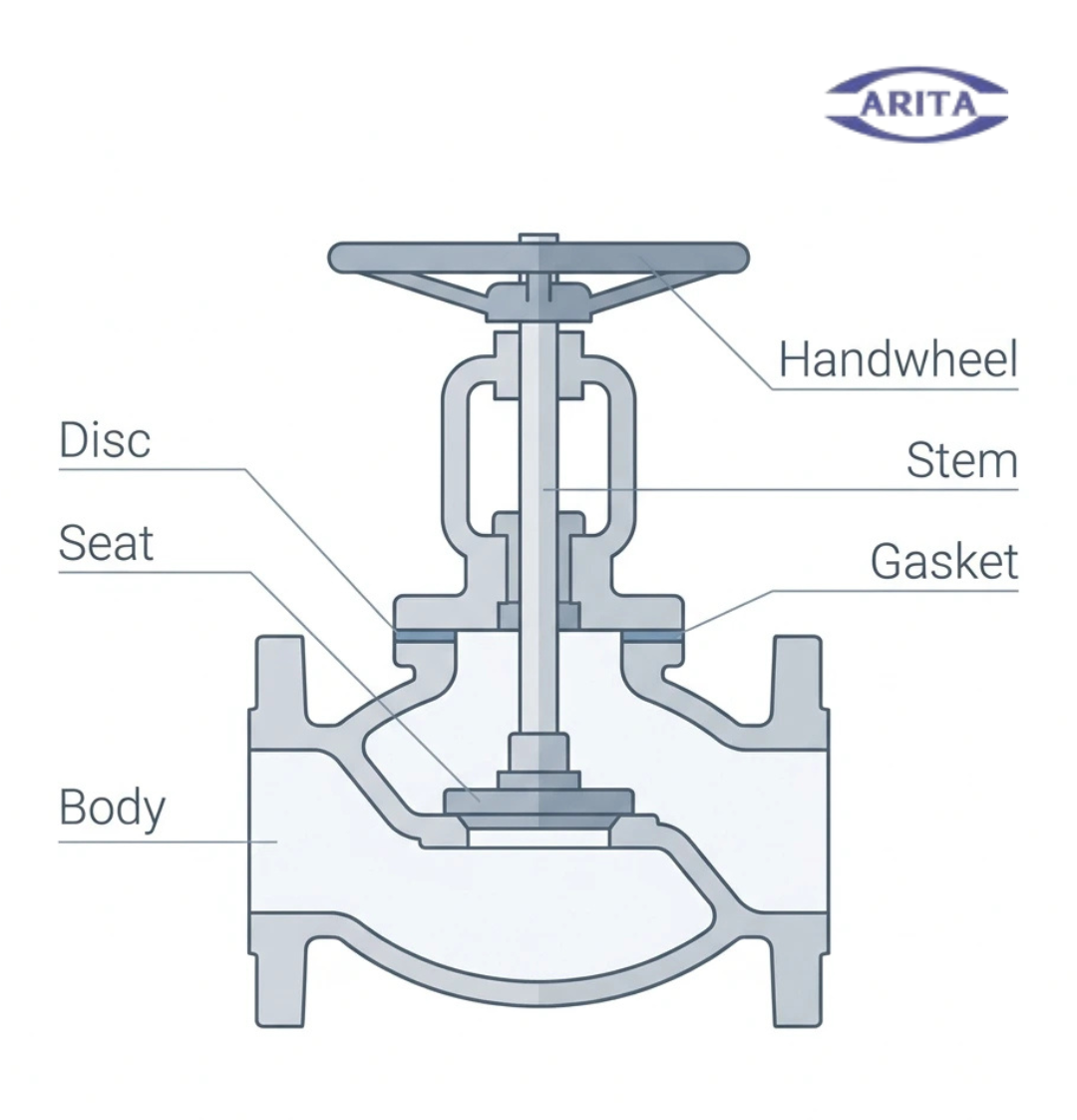 industrial_globe_valve