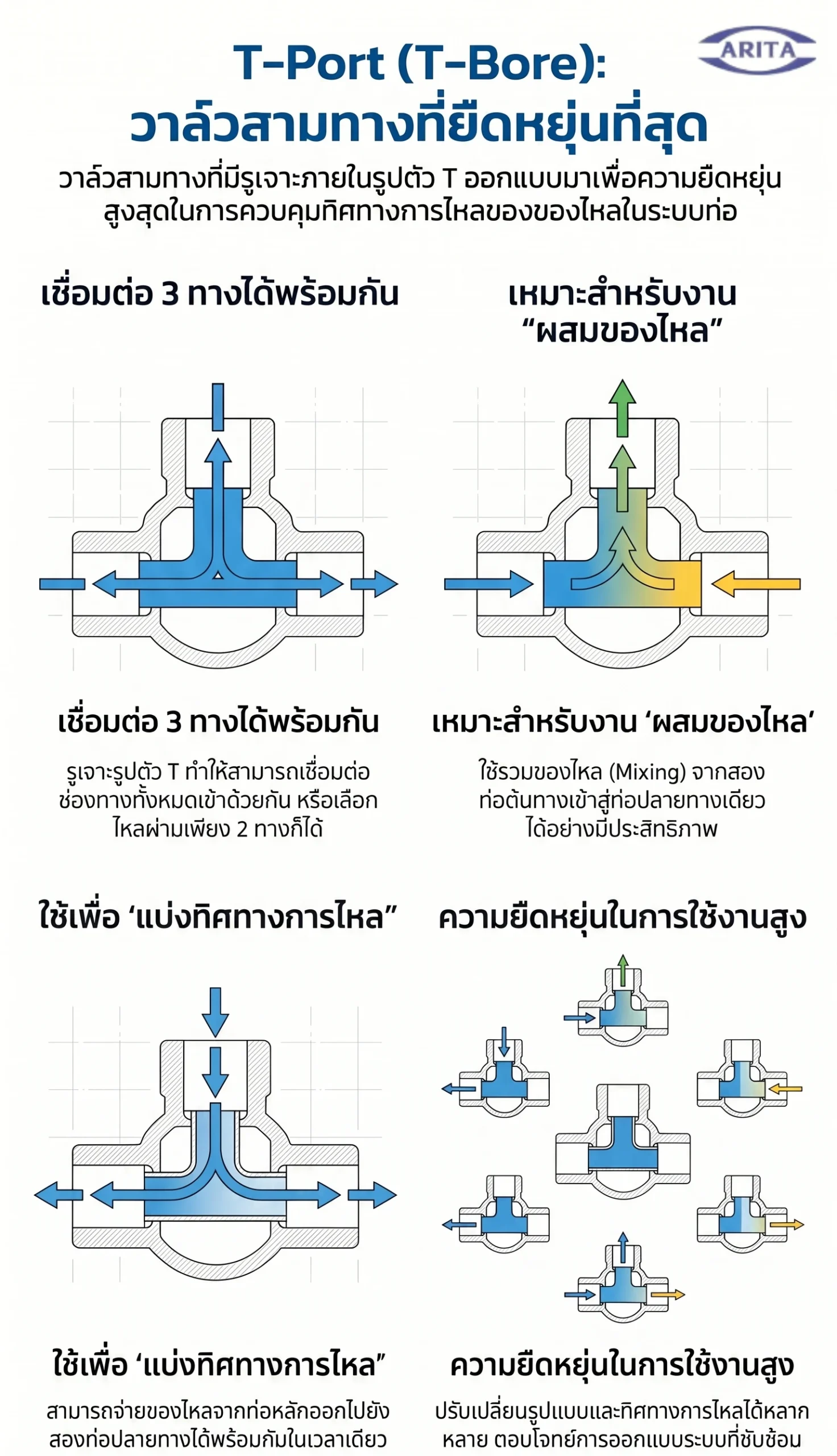 3-way-T-Port