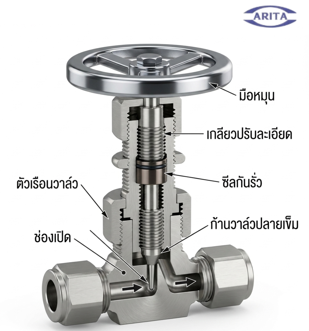 Needle Valve